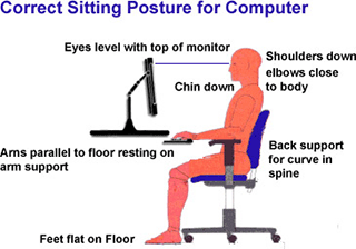 Computer Use & Your Posture!