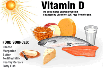 Vitamin D and Dementia