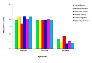6-key-skills-over-age-groups